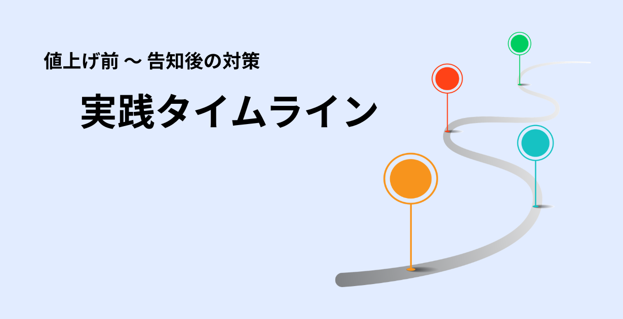 値上げ前〜告知後の顧客離れ対策
実践タイムライン