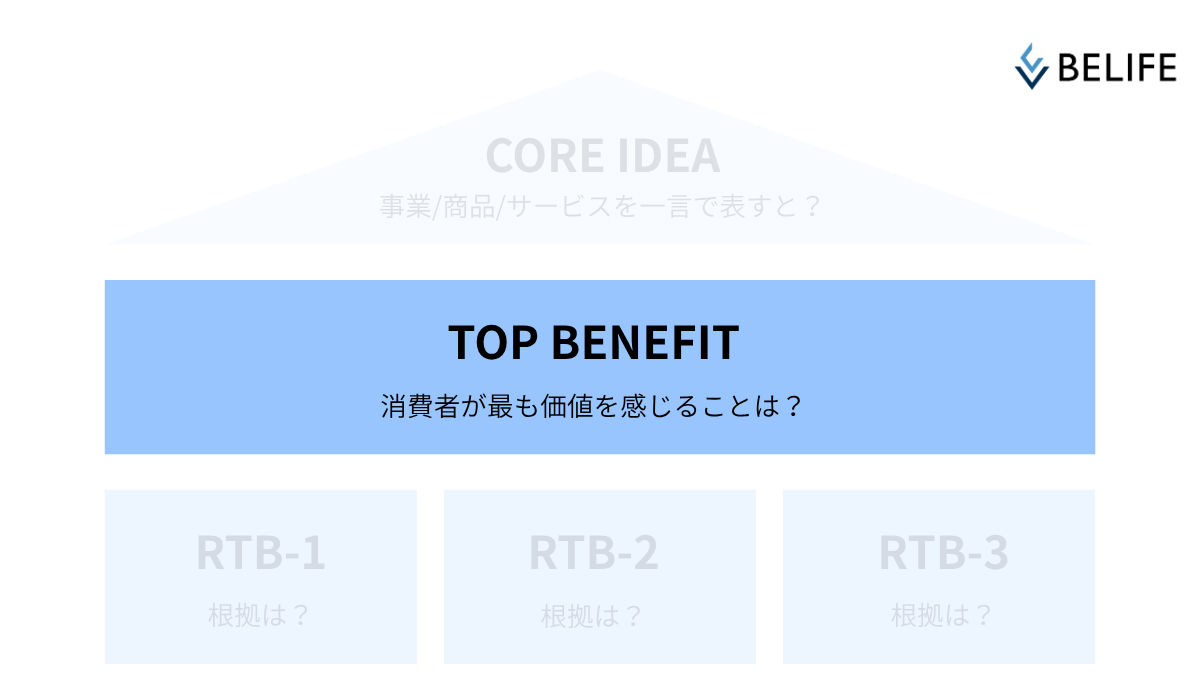 コンセプトハウスのTOP BENEFIT