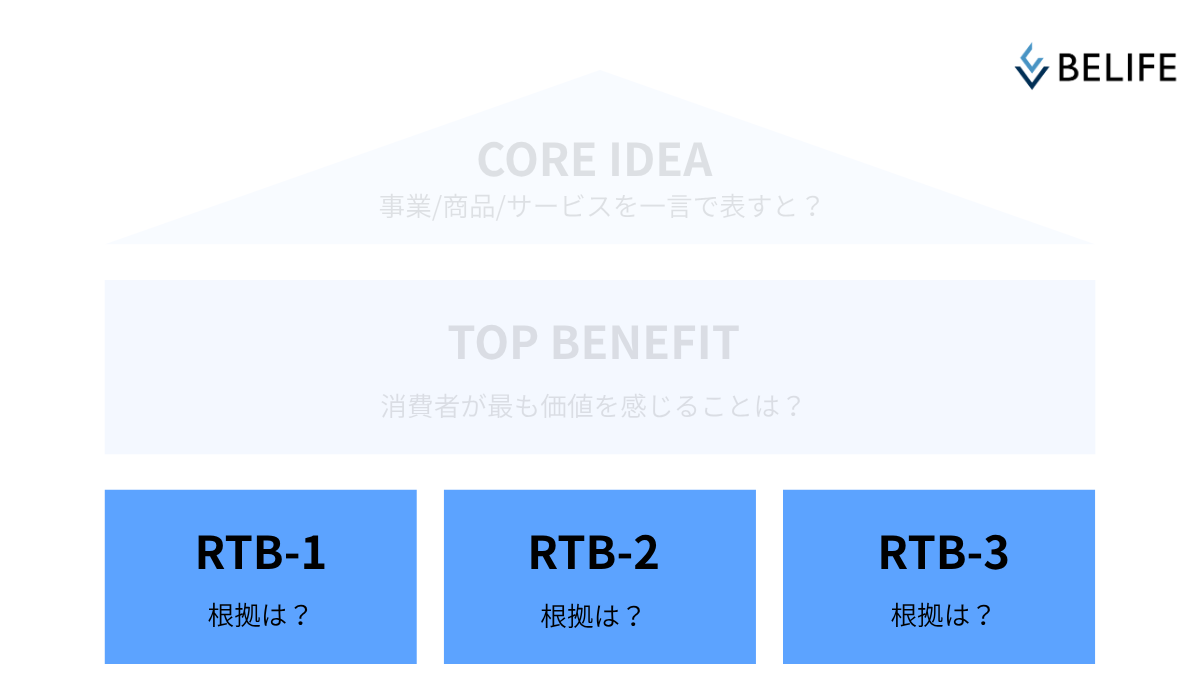 コンセプトハウスのRTB
