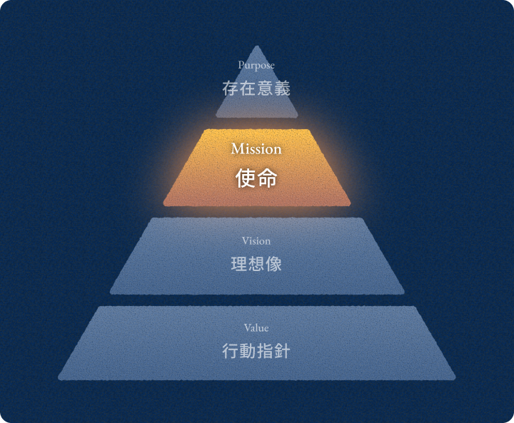 Mission 使命