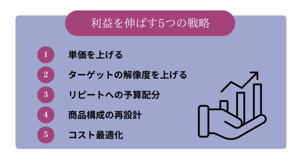 中小企業が利益を伸ばす5つの戦略