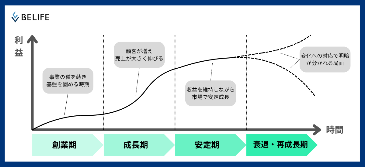 事業成長の段階